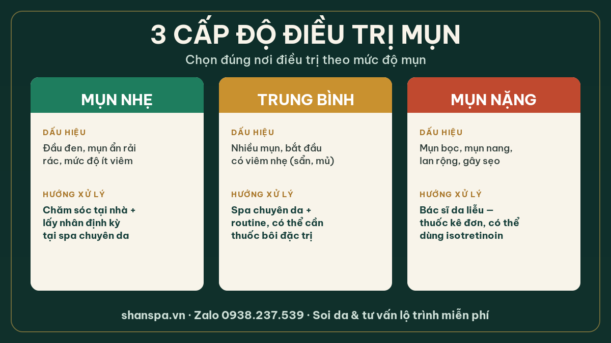 2 3 cap do dieu tri mun shan medispa