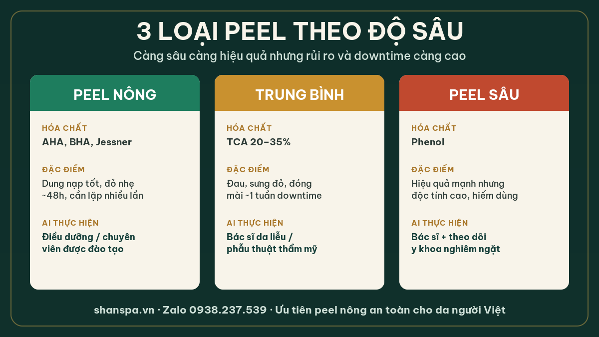 Peel Da Là Gì? Phân Loại, Chỉ Định Và Bảng Giá 2 3 loai peel theo do sau shan medispa