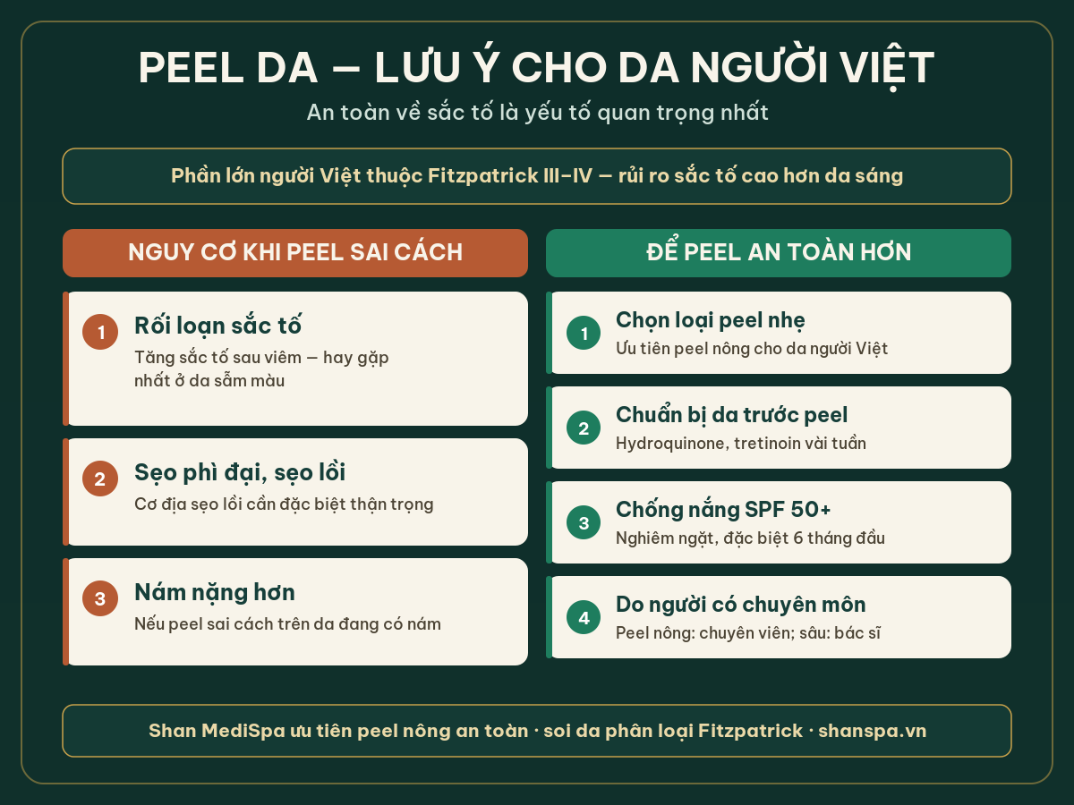 Peel Da Là Gì? Phân Loại, Chỉ Định Và Bảng Giá 1 luu y peel da nguoi viet shan medispa