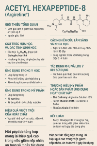 Acetyl Hexapeptide‑8 La Hoat Chat Gi Cong Dung Trong Duoc My Pham