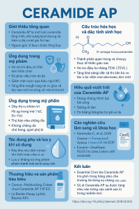 Ceramide AP La Hoat Chat Gi Cong Dung Trong Duoc My Pham