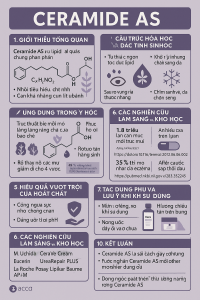 Ceramide AS La Hoat Chat Gi Cong Dung Trong Duoc My Pham