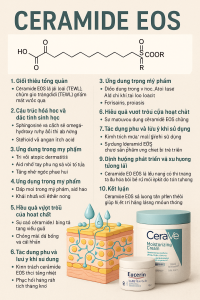 Ceramide EOS La Hoat Chat Gi Cong Dung Trong Duoc My Pham