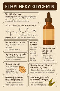 Ethylhexylglycerin La Hoat Chat Gi Cong Dung Trong Duoc My Pham