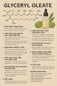 Glyceryl Oleate La Hoat Chat Gi Cong Dung Trong Duoc My Pham