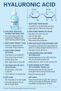 Hyaluronic Acid La Hoat Chat Gi Cong Dung Trong Duoc My Pham