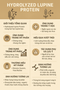 Hydrolyzed Lupine Protein La Hoat Chat Gi Cong Dung Trong Duoc My Pham