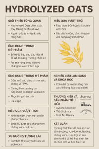 Hydrolyzed Oats La Hoat Chat Gi Cong Dung Trong Duoc My Pham