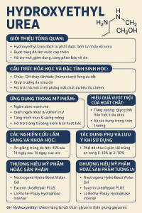 Hydroxyethyl Urea La Hoat Chat Gi Cong Dung Trong Duoc My Pham