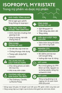 Isopropyl Myristate La Hoat Chat Gi Cong Dung Trong Duoc My Pham