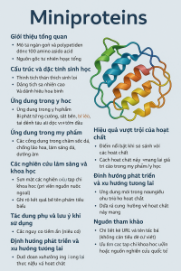 Miniproteins La Hoat Chat Gi Cong Dung Trong Duoc My Pham