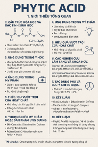 Phytic Acid La Hoat Chat Gi Cong Dung Trong Duoc My Pham