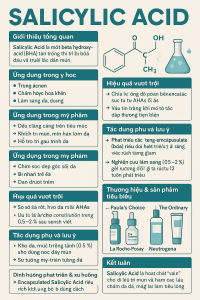 Salicylic Acid La Hoat Chat Gi Cong Dung Trong Duoc My Pham