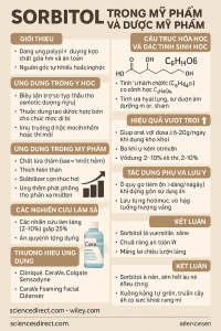Sorbitol La Hoat Chat Gi Cong Dung Trong Duoc My Pham