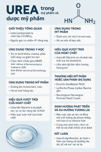Urea La Hoat Chat Gi Cong Dung Trong Duoc My Pham