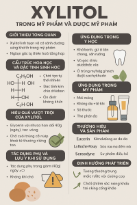 Xylitol La Hoat Chat Gi Cong Dung Trong Duoc My Pham