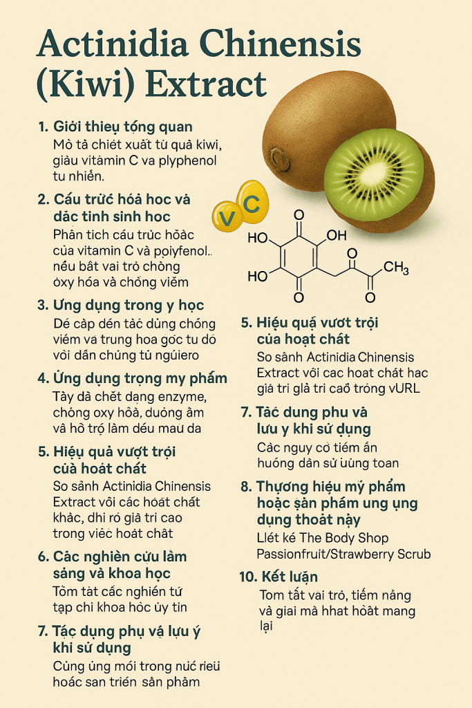 Actinidia Chinensis Kiwi Extract La Hoat Chat Gi Cong Dung Trong Duoc My Pham