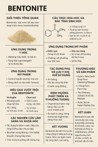 Bentonite La Hoat Chat Gi Cong Dung Trong Duoc My Pham