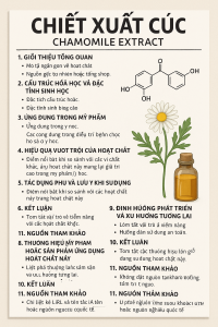 Chamomile Extract La Hoat Chat Gi Cong Dung Trong Duoc My Pham