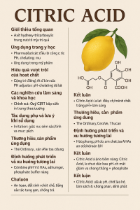 Citric Acid La Hoat Chat Gi Cong Dung Trong Duoc My Pham