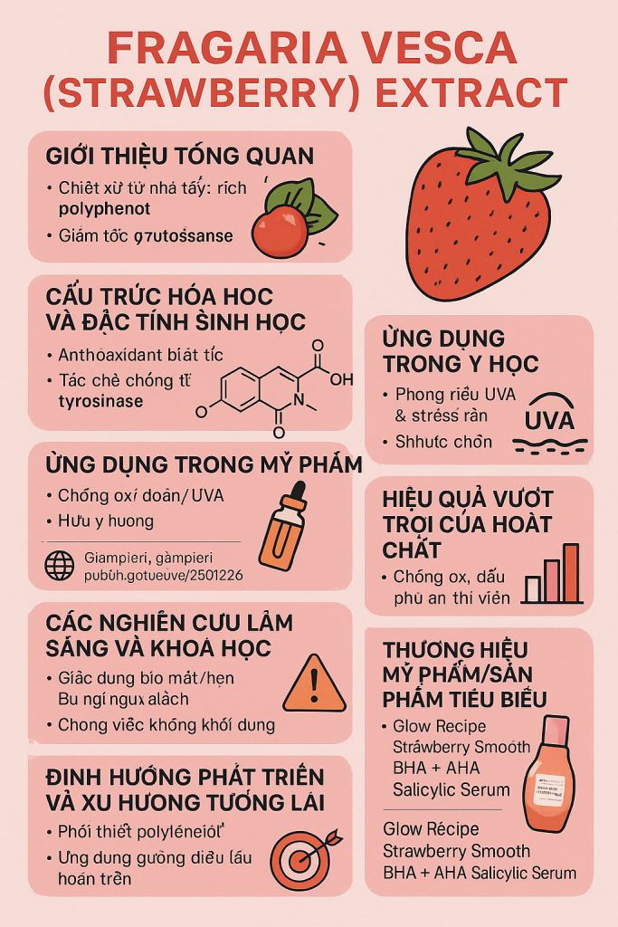 Fragaria Vesca Strawberry Extract La Hoat Chat Gi Cong Dung Trong Duoc My Pham