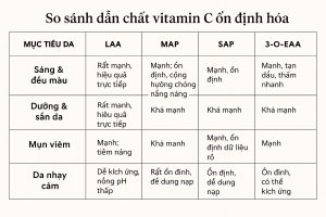 Magnesium Stearate La Hoat Chat Gi Cong Dung Trong Duoc My Pham