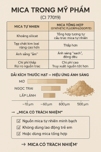 Mica La Hoat Chat Gi Cong Dung Trong Duoc My Pham