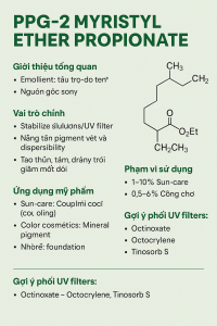 PPG 2 Myristyl Ether Propionate La Hoat Chat Gi Cong Dung Trong Duoc My Pham