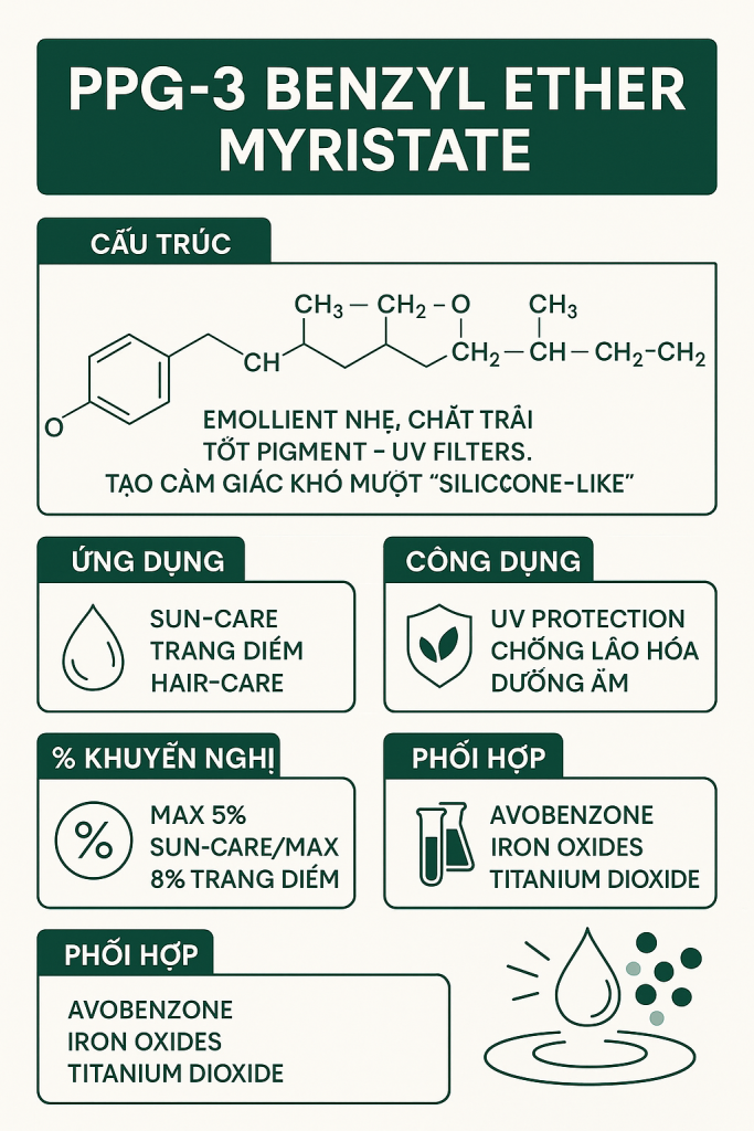 PPG 3 Benzyl Ether Myristate La Hoat Chat Gi Cong Dung Trong Duoc My Pham