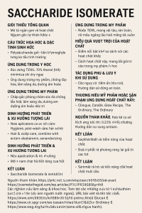 Saccharide Isomerate La Hoat Chat Gi Cong Dung Trong Duoc My Pham