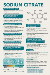 Sodium Citrate La Hoat Chat Gi Cong Dung Trong Duoc My Pham