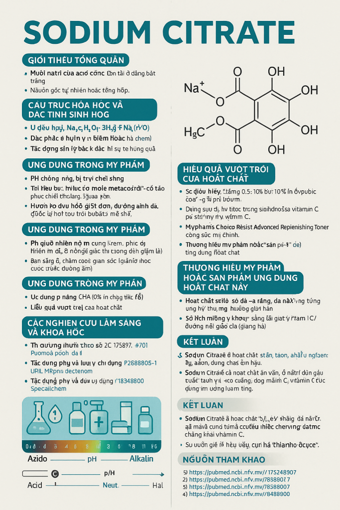 Sodium Citrate La Hoat Chat Gi Cong Dung Trong Duoc My Pham