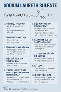 Sodium Laureth Sulfate La Hoat Chat Gi Cong Dung Trong Duoc My Pham
