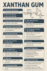Xanthan Gum La Hoat Chat Gi Cong Dung Trong Duoc My Pham