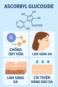 Ascorbyl Glucoside La Hoat Chat Gi Cong Dung Trong Duoc My Pham