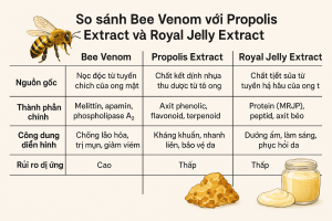 Bee Venom La Hoat Chat Gi Cong Dung Trong Duoc My Pham