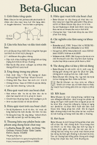 Beta Glucan La Hoat Chat Gi Cong Dung Trong Duoc My Pham