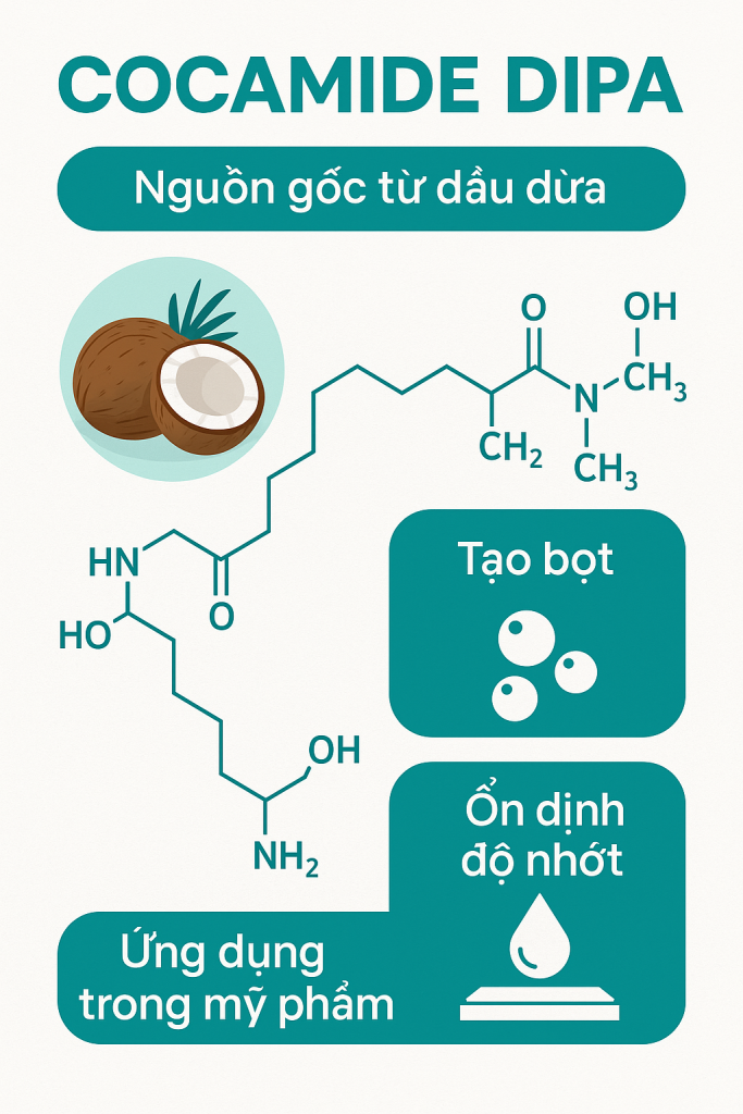 Cocamide DIPA La Hoat Chat Gi Cong Dung Trong Duoc My Pham