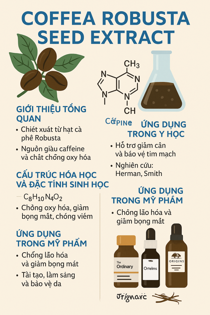Coffea Robusta Seed Extract La Hoat Chat Gi Cong Dung Trong Duoc My Pham