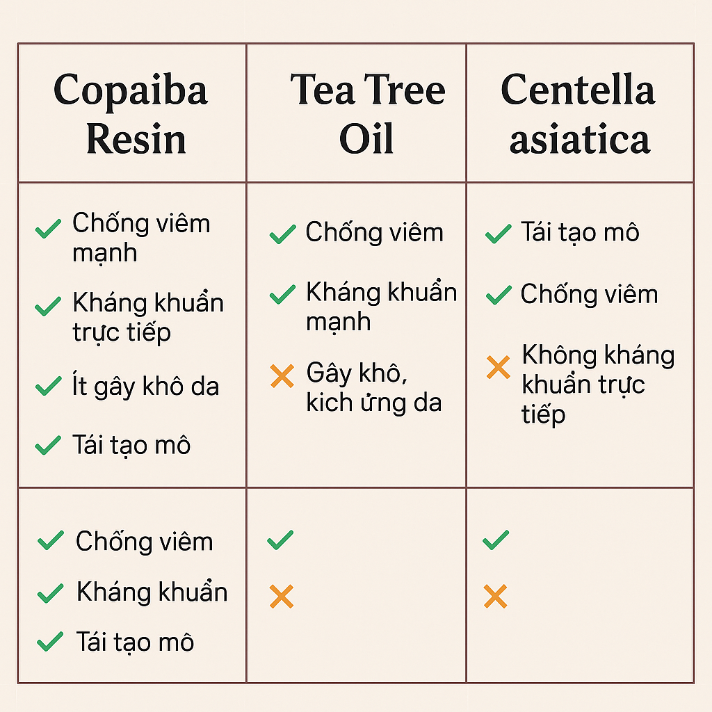 Copaifera Officinalis Balsam Copaiba Resin La Hoat Chat Gi Cong Dung Trong Duoc My Pham