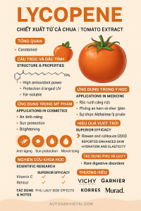 Lycopene La Hoat Chat Gi Cong Dung Trong Duoc My Pham