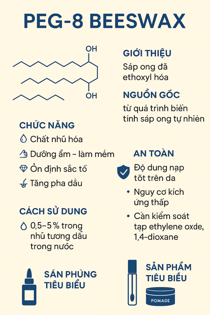 PEG-8 Beeswax Là Hoạt Chất Gì, Công Dụng Trong Dược Mỹ Phẩm 7 PEG 8 Beeswax La Hoat Chat Gi Cong Dung Trong Duoc My Pham