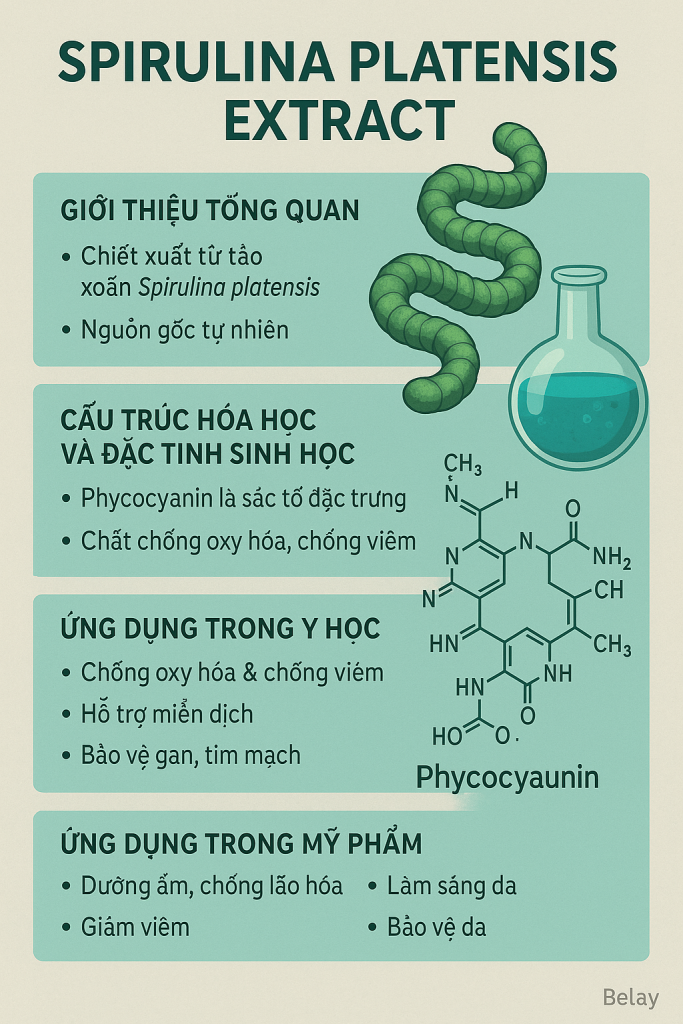 Spirulina Platensis Extract La Hoat Chat Gi Cong Dung Trong Duoc My Pham