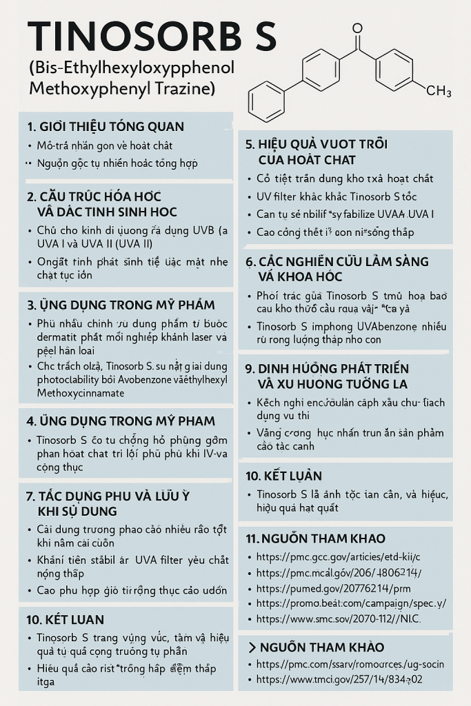 Tinosorb S Bis Ethylhexyloxyphenol Methoxyphenyl Triazine La Hoat Chat Gi Cong Dung Trong Duoc My Pham