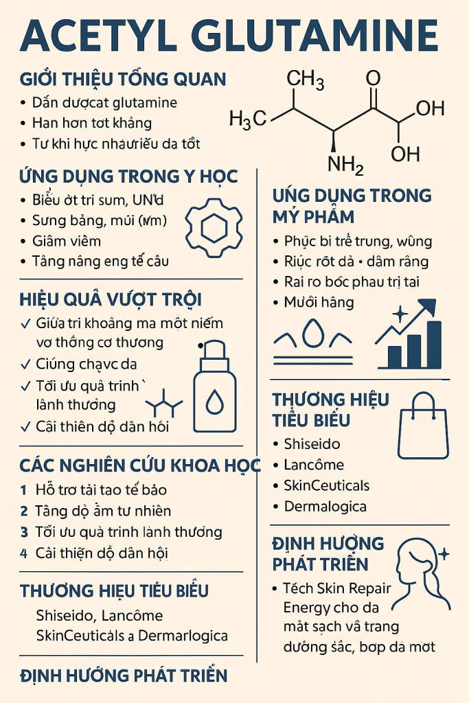 Acetyl Glutamine La Hoat Chat Gi Cong Dung Trong Duoc My Pham