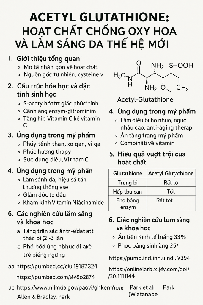 Acetyl Glutathione La Hoat Chat Gi Cong Dung Trong Duoc My Pham