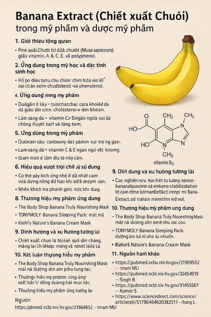 Banana Extract La Hoat Chat Gi Cong Dung Trong Duoc My Pham