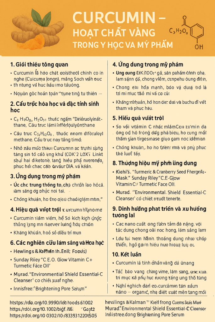 Curcumin La Hoat Chat Gi Cong Dung Trong Duoc My Pham