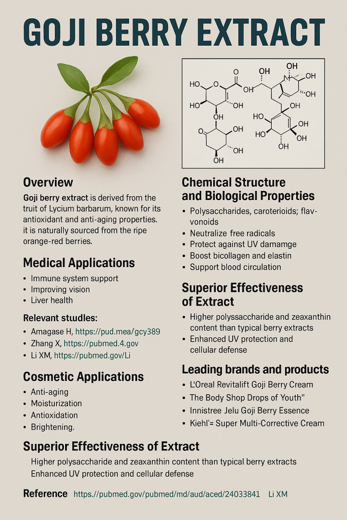 Goji Berry Extract La Hoat Chat Gi Cong Dung Trong Duoc My Pham