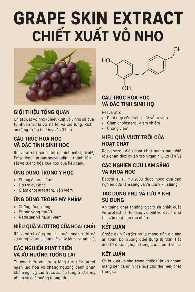 Grape Skin Extract La Hoat Chat Gi Cong Dung Trong Duoc My Pham